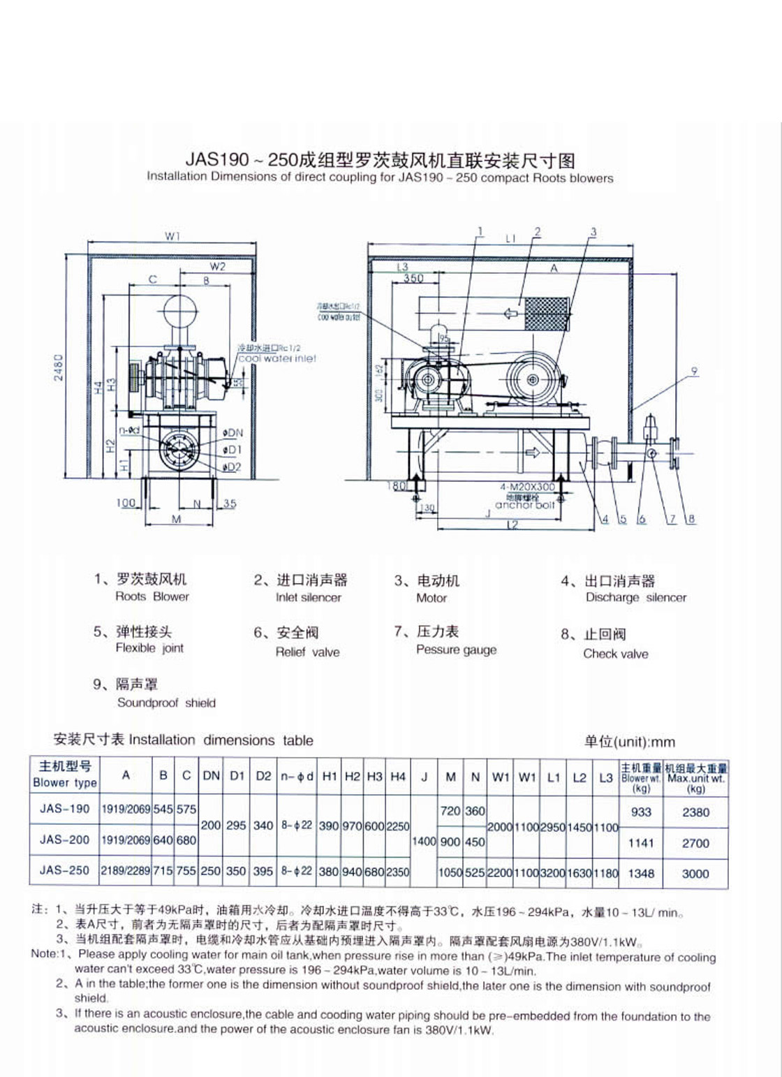 液環(huán)式真空泵的長期運(yùn)行參數(shù)