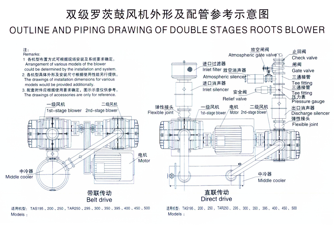 V法鑄造工藝圖