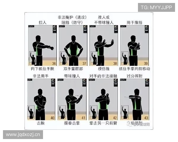 篮球比赛中常见发球违例类型有哪些？如何准确判定？